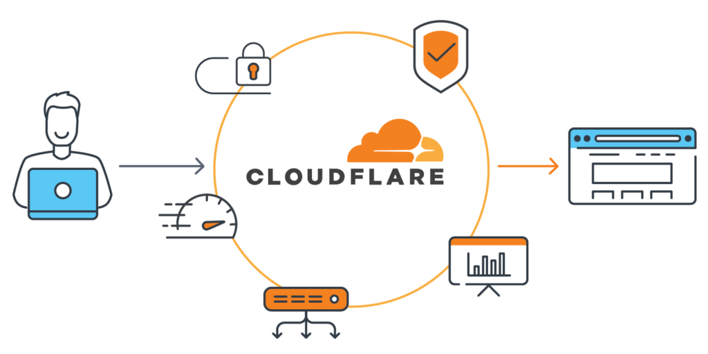 Cloudflare Cyber Security