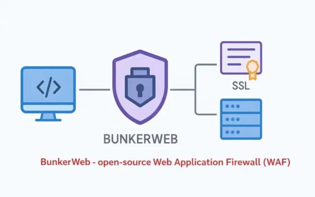 Bunkerweb Firewall
